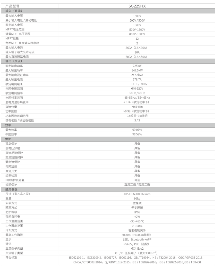 陽光電源光伏逆變器 工商業(yè)并網(wǎng) 225kW