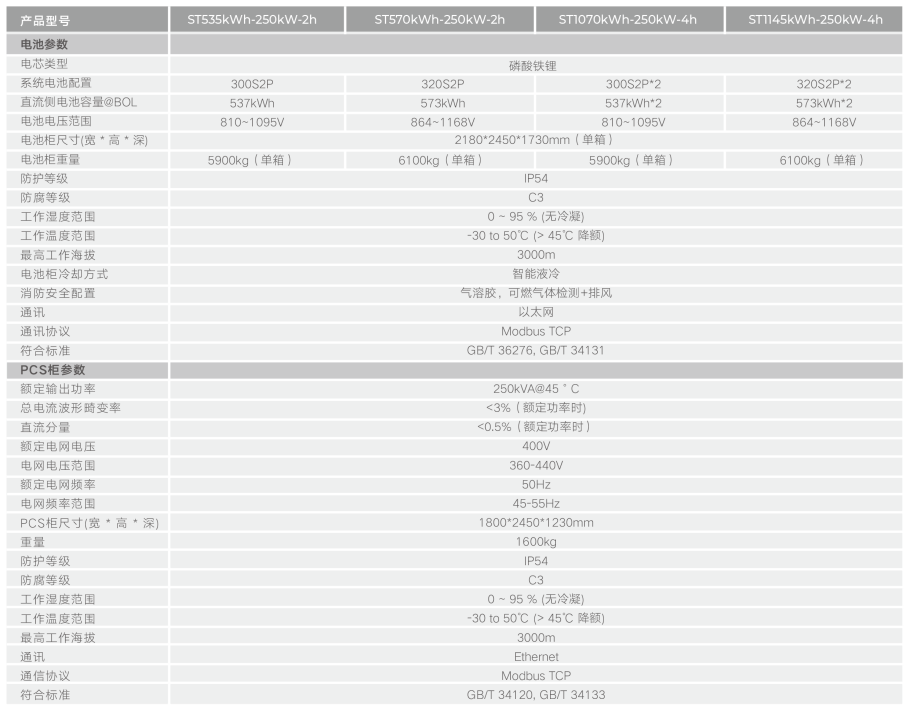 陽光電源光伏儲能系統(tǒng)工商業(yè)液冷（并網(wǎng)版）