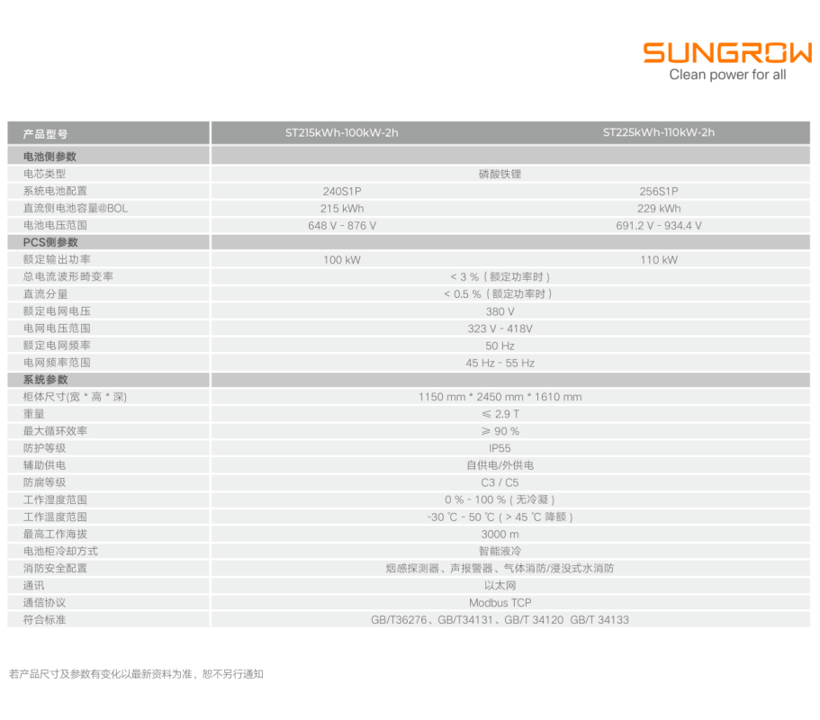 陽光電源光伏儲能系統(tǒng)工商業(yè)液冷200CS系列